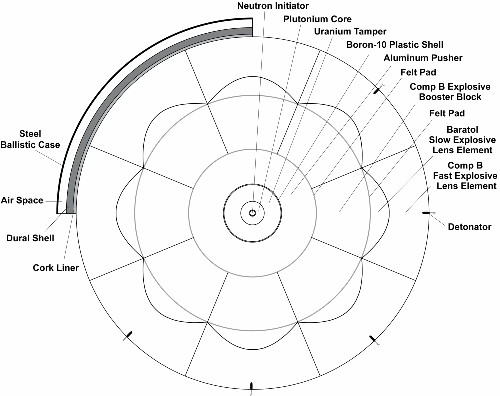 Diagram of Fat Man